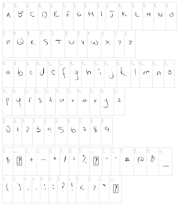 Scratch Kit font map
